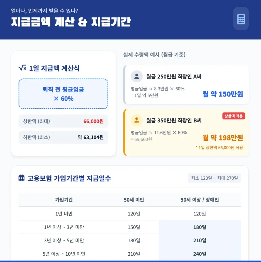 실업급여 조건