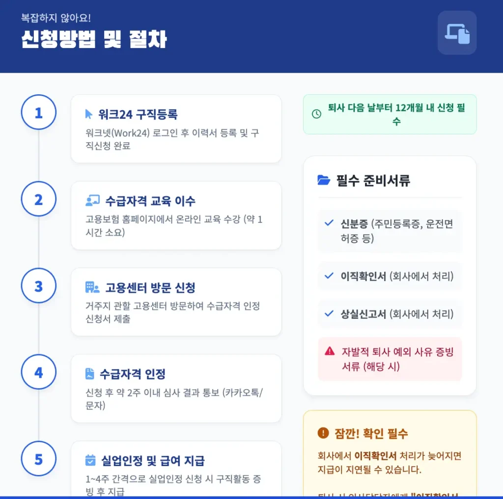 실업급여 조건
