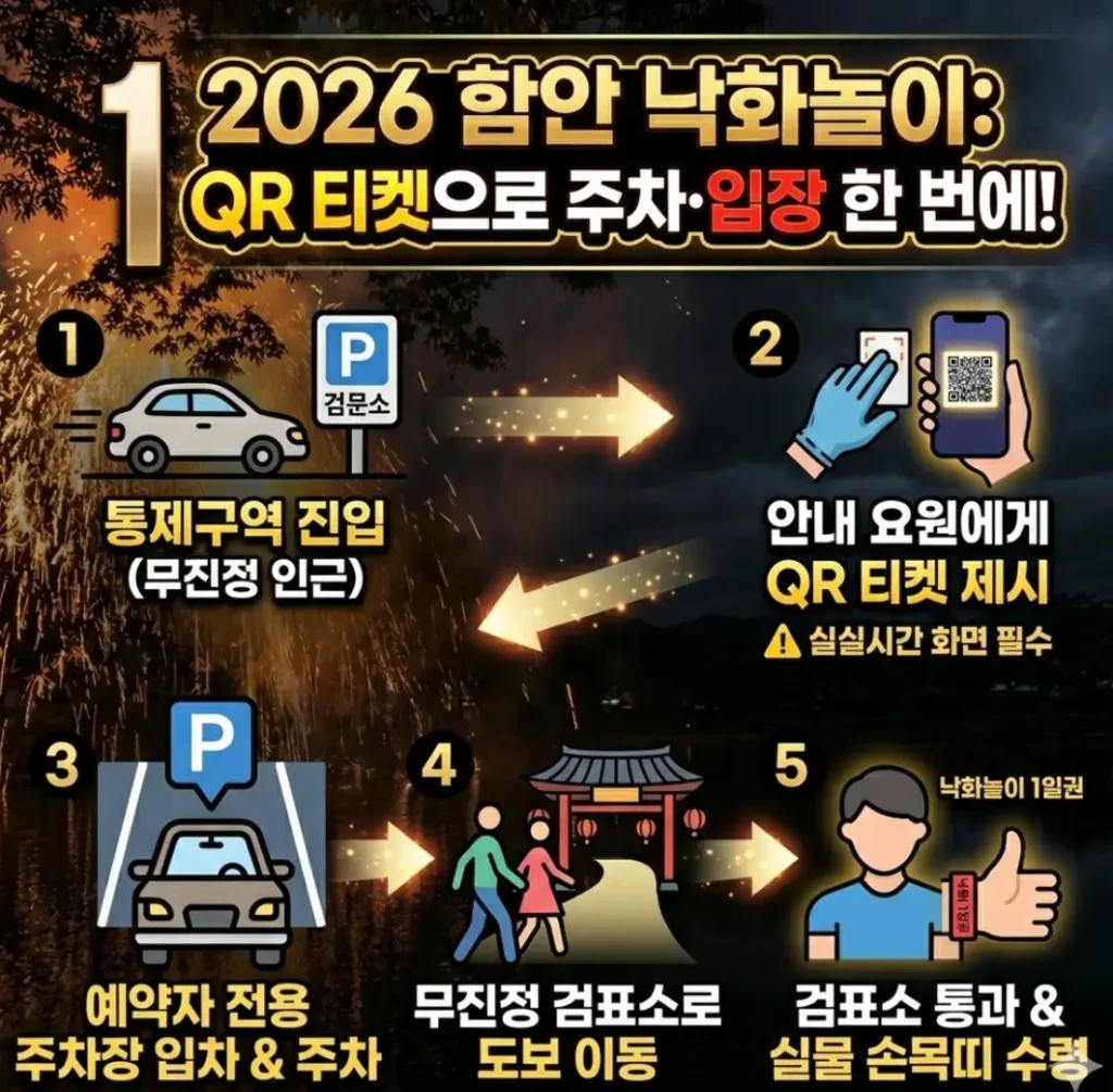 함안 낙화놀이 주차