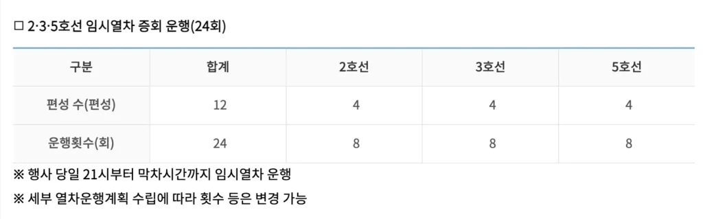 bts 광화문 공연 도로 통제
