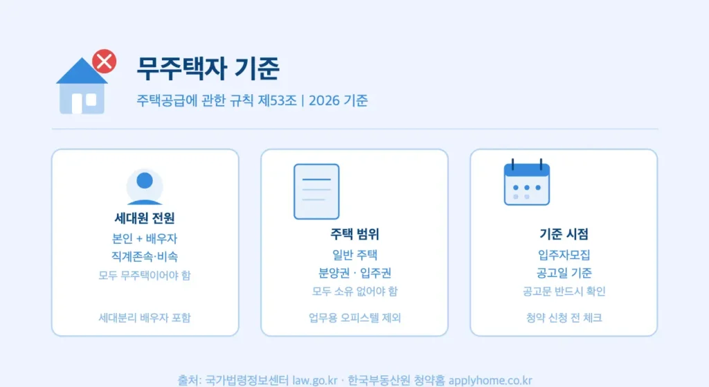 무주택자 기준 요약