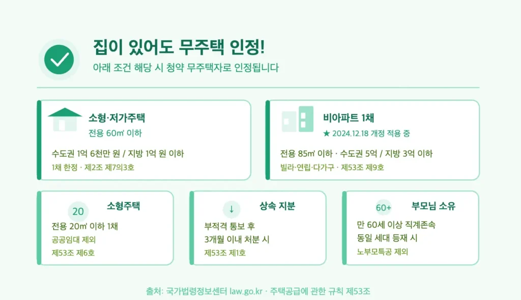 무주택 확인 하는 방법 예외 인정 조건