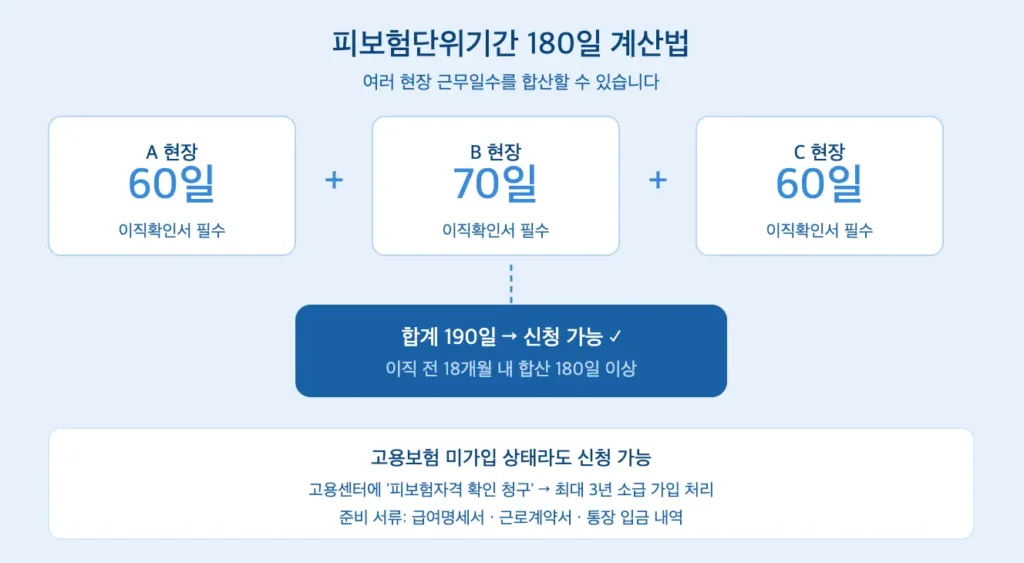 일용직 실업급여 신청방법4