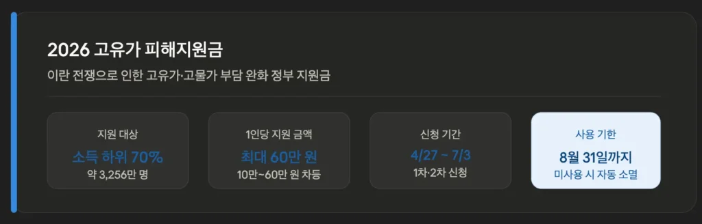 1.2026-고유가-피해지원금-핵심정보-요약