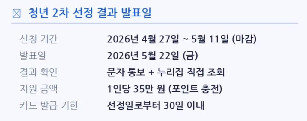 경기도 평생교육이용권 청년 2차 선정 결과 발표일 핵심 정보