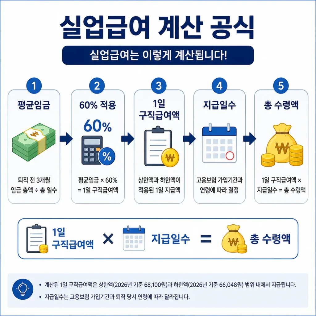 실업급여 평균임금
