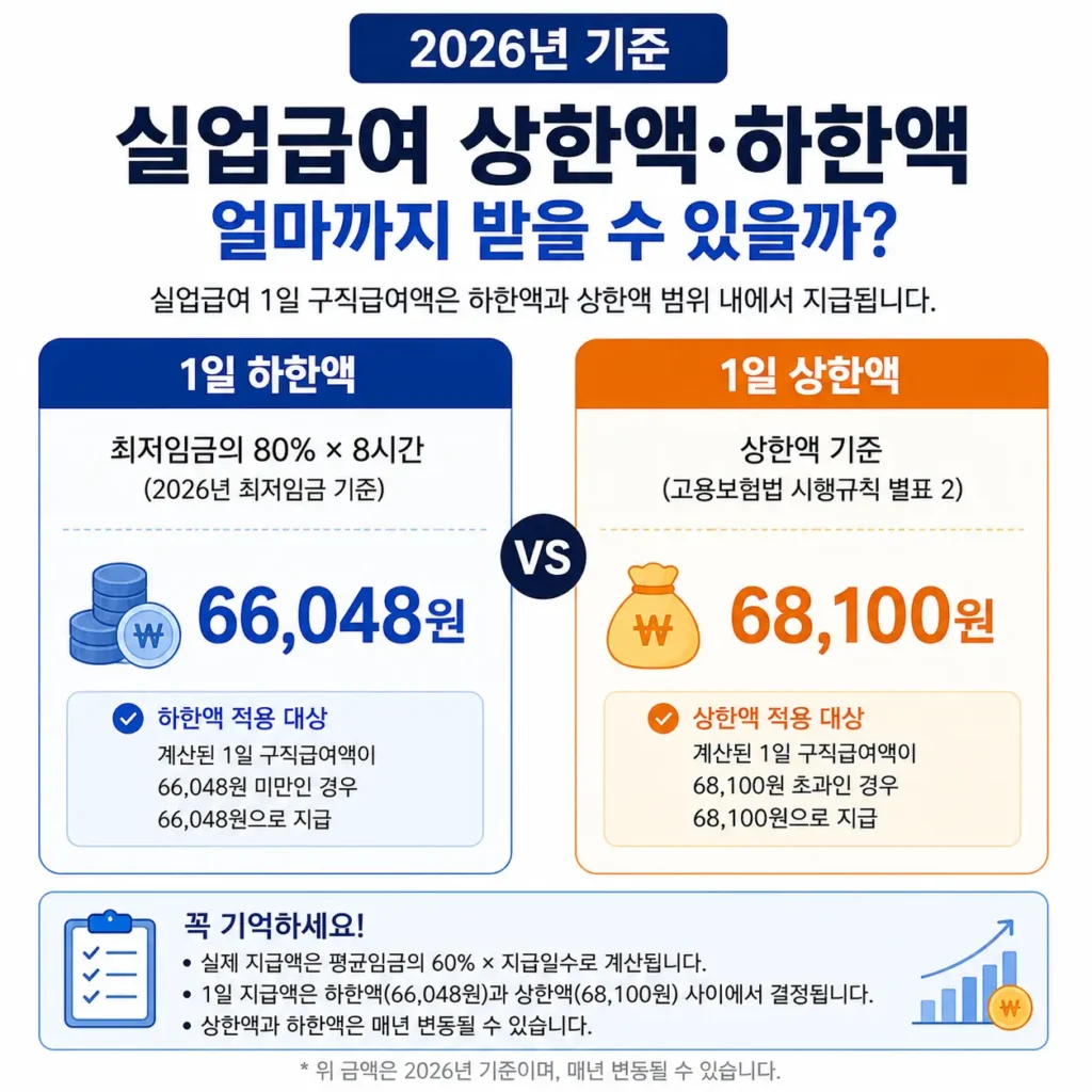 실업급여 상한액