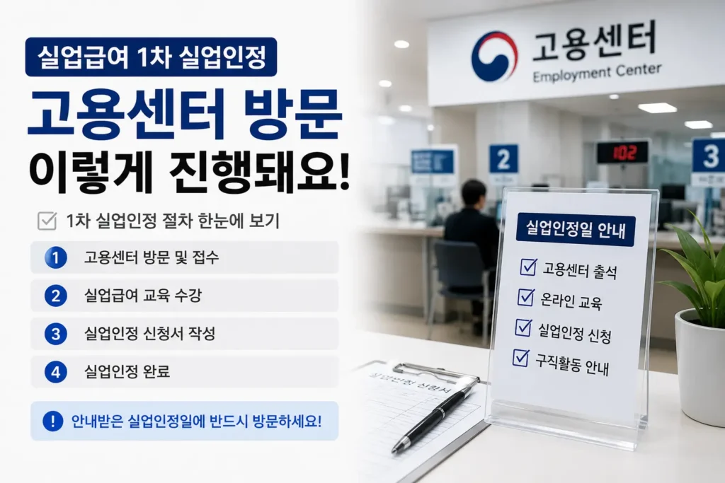 실업급여 1차 실업인정 방법 고용센터 방문 절차