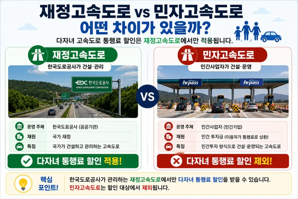 다자녀-고속도로-할인-재정고속도로-민자고속도로-차이