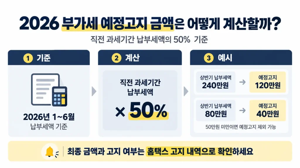 2026 부가세 예정고지 금액 계산방법, 직전 과세기간 납부세액의 50%와 50만원 미만 제외 기준